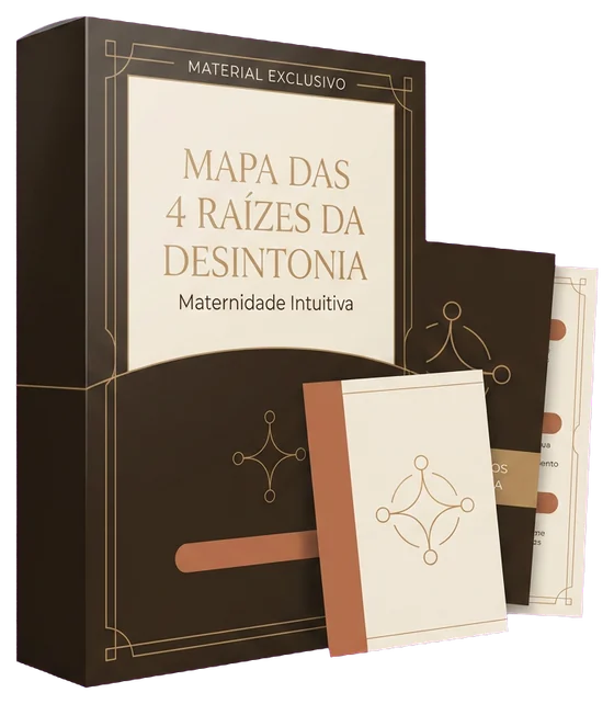 Mapa das 4 Raízes com Perguntas-Chave
